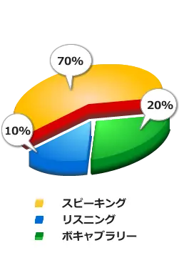 planspeaking1